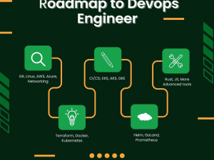 How to Start DevOps Career