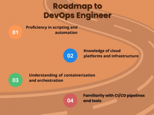 Best DevOps Roadmap Comprehensive Guide