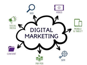 Digital marketing services & web design vancouver