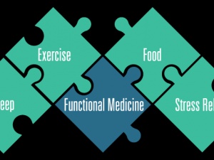 Functional Medicine Centre