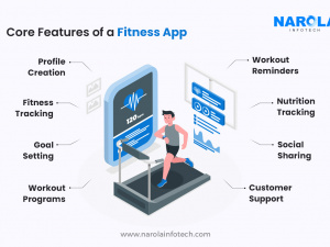 Fitness app development Company